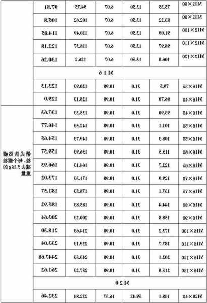 电梯蜗轮蜗杆螺栓规格型号，电梯蜗轮蜗杆螺栓规格型号是多少