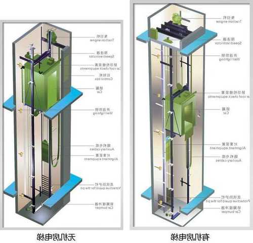 曳引电梯分哪几种型号的，曳引电梯结构图