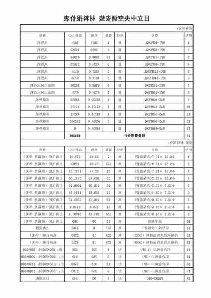 日立电梯空调型号，日立空调配置表