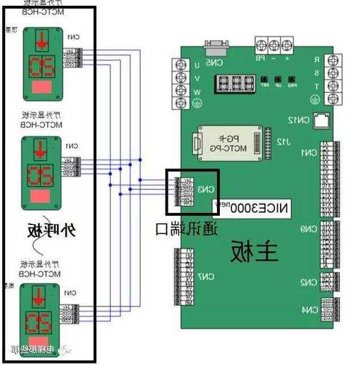 并联电梯型号怎么写，电梯的并联控制是什么！