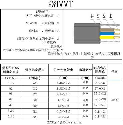 电梯扁电缆型号在哪看，电梯扁平电缆？