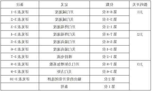 电梯面板开关推荐型号表，电梯面板开关推荐型号表图片！