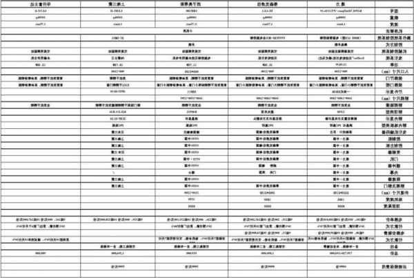 电梯型号对比，电梯型号规格和分类方法！