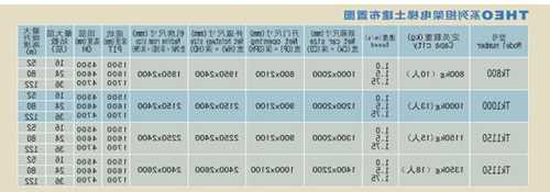 担架电梯型号，担架电梯设计规范？