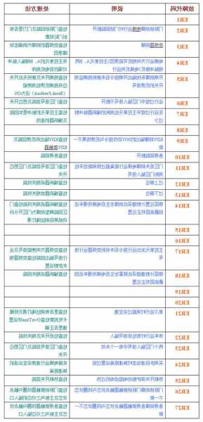 铃木电梯p1305型号报E22？铃木电梯故障？