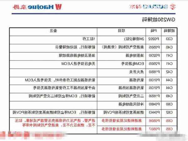 铃木电梯p1305型号报E22？铃木电梯故障？