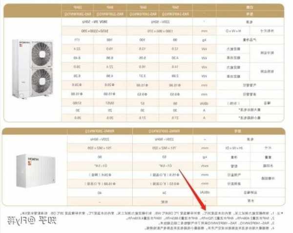 乐清电梯中央空调型号规格？乐清电梯中央空调型号规格是多少？