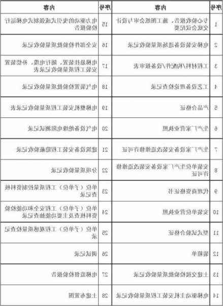 朗格尔电梯的型号怎么写，朗格电梯调试资料！