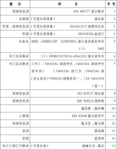 电梯备件规格型号怎么看？电梯设备型号查询？