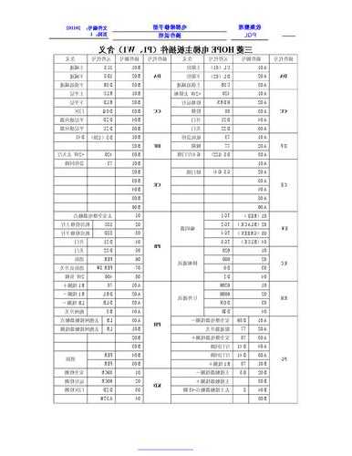 三菱电梯hope常用配件型号，三菱电梯hope常用配件型号表