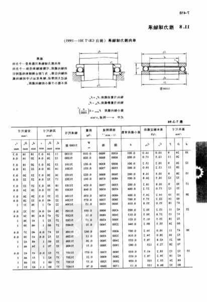 电梯用轴承规格型号在哪里看，电梯主机轴承使用寿命