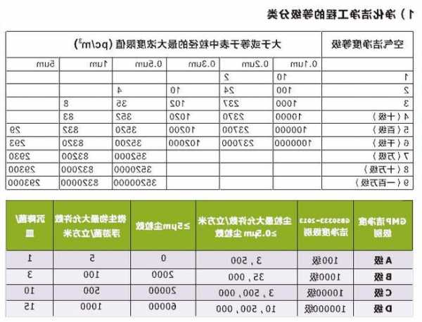 广东进口无尘电梯型号参数，广东无尘车间