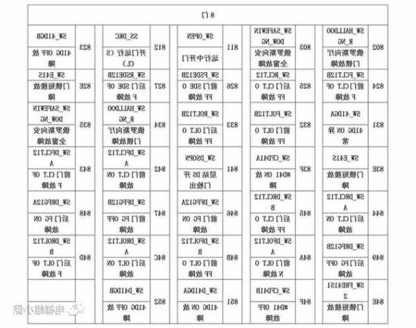 三菱小机房电梯主机型号，三菱有机房电梯故障代码