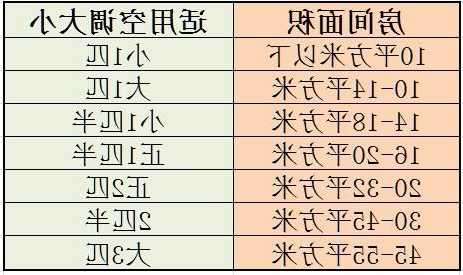 电梯房空调怎么选型号的，电梯空调多少匹