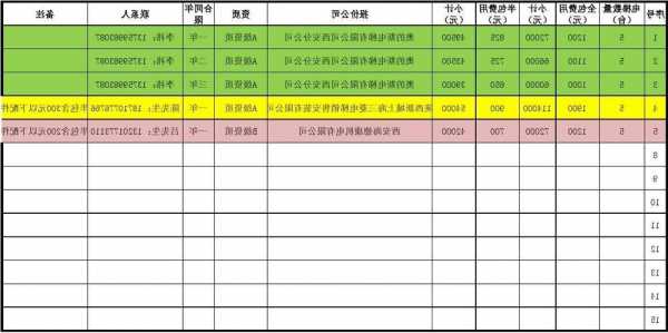 奥的斯电梯型号报价明细，奥的斯电梯型号报价明细表