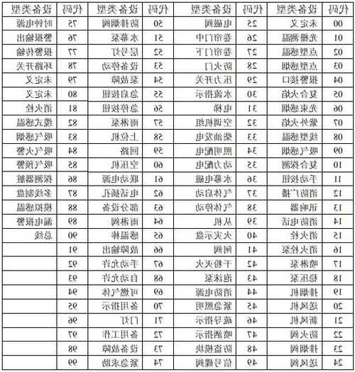 旭达电梯电磁阀型号大全？旭达电梯电磁阀型号大全图片？