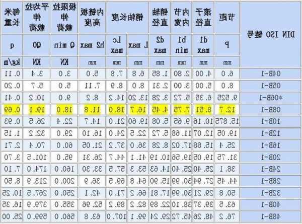 电梯专用链条型号规格表，电梯链条的运动是平移还是旋转？