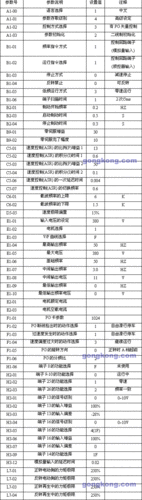 施工电梯变频器电机型号？施工电梯变频器电机型号参数？