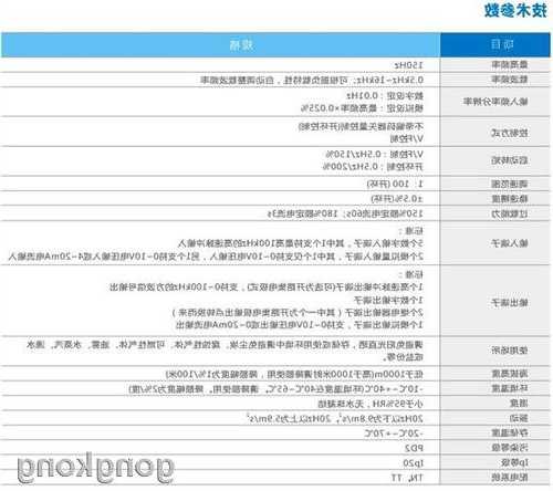 施工电梯变频器电机型号？施工电梯变频器电机型号参数？