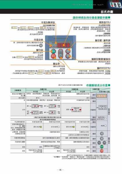 富士电梯专用变频器型号，富士变频器操作器使用说明？