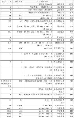 富士电梯专用变频器型号，富士变频器操作器使用说明？