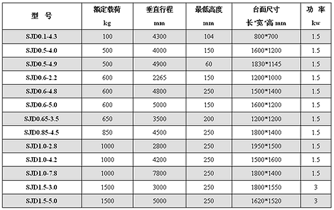 货运电梯型号有哪些？货运电梯型号有哪些种类？