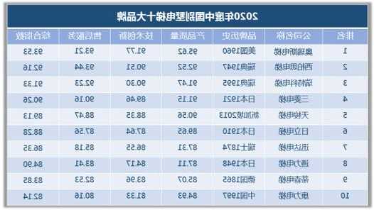 电梯品牌型号排行，电梯品牌型号排行榜前十名？