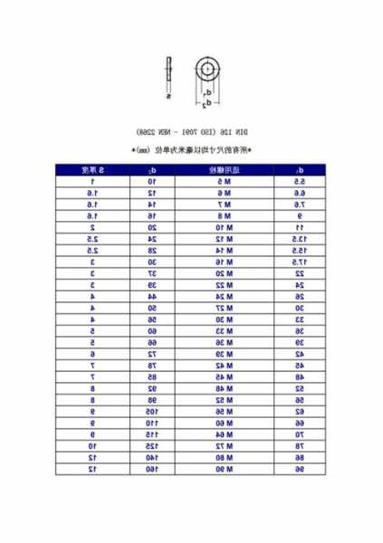 电梯门垫片尺寸规格型号，电梯门套标准尺寸！