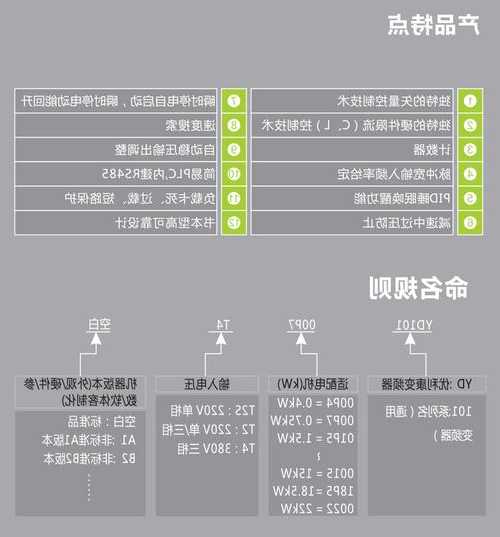 康力电梯变频器型号在哪里看，康力达变频器说明书