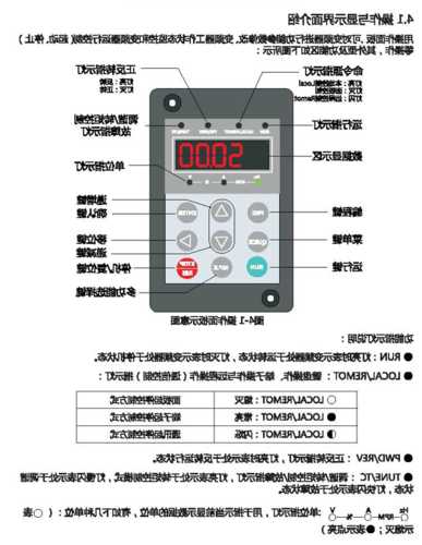 康力电梯变频器型号在哪里看，康力达变频器说明书