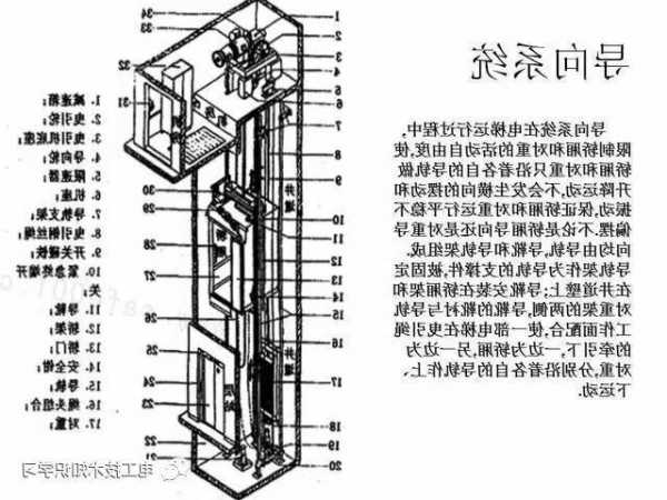 三菱电梯使用钢丝绳型号？三菱电梯放钢丝绳图解？