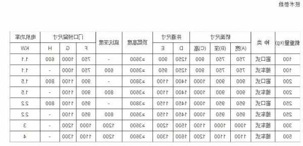 怎么选择商用电梯型号，怎么选择商用电梯型号呢！