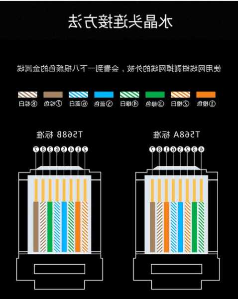 电梯网线规格型号，电梯网线的作用！