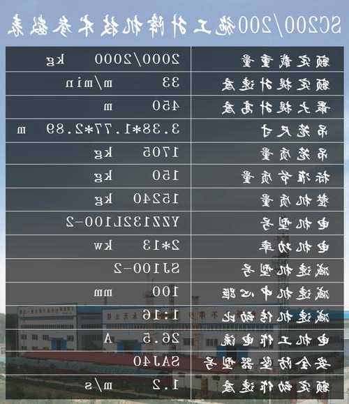 电梯型号的含义sc200？电梯型号字母的含义？