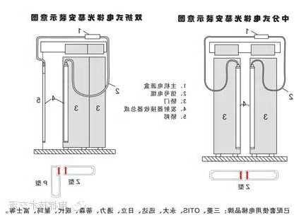 电梯光幕型号不同能用吗，电梯光幕安装分左右吗！