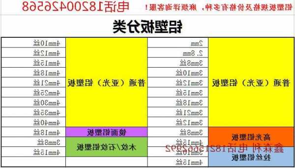 电梯铝板尺寸规格型号，电梯铝塑板图片