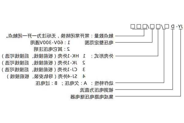 电梯继电器型号含义？电梯继电器故障分析与对策？