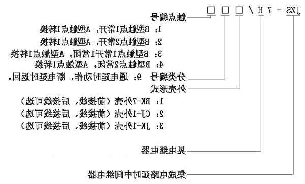 电梯继电器型号含义？电梯继电器故障分析与对策？