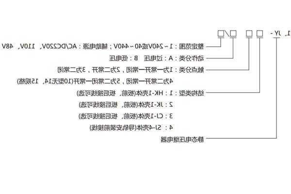 电梯继电器型号含义？电梯继电器故障分析与对策？