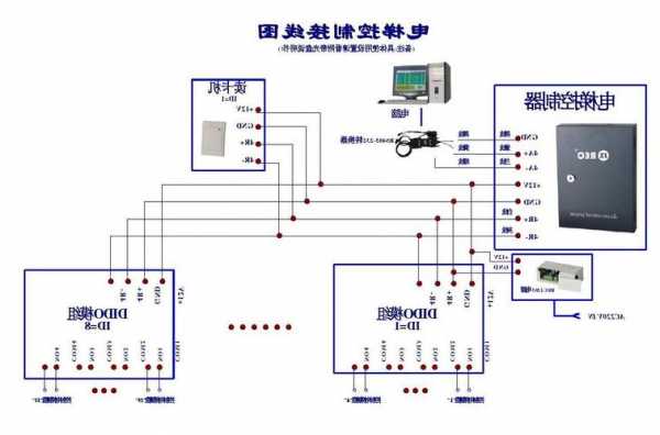 三层电梯的电缆型号有哪些，三层电梯实物接线图！