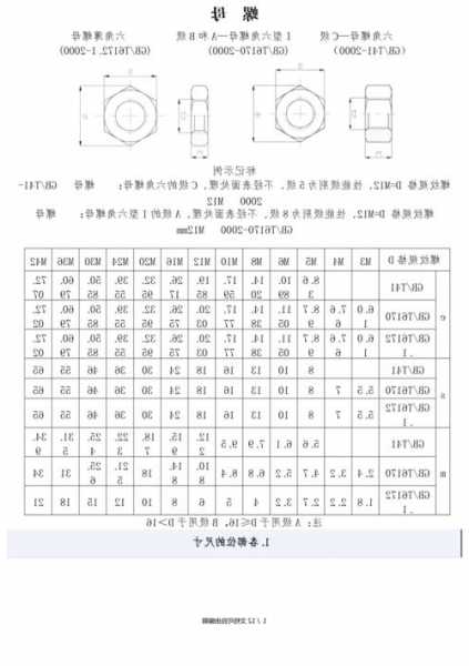 电梯固定螺丝规格型号，施工电梯螺栓螺母的安装要求！