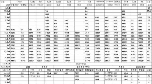 优质远东电梯电缆型号，远东电缆报价表！