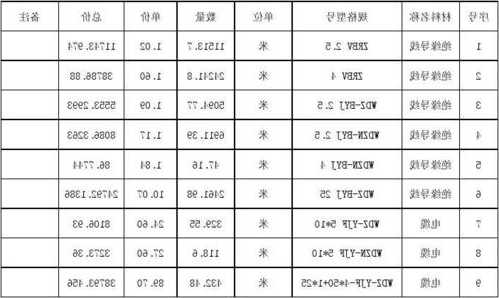 东营电梯电缆型号表价格，东营电梯维修电话？