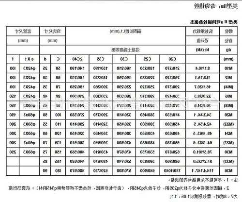 电梯地脚螺栓规格型号，施工电梯地角螺栓规范要求！