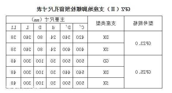 电梯地脚螺栓规格型号，施工电梯地角螺栓规范要求！