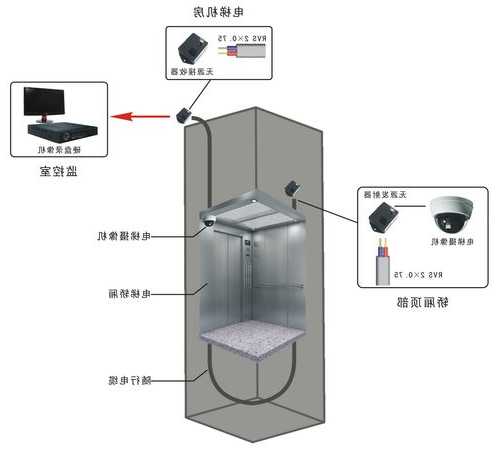 如何选择购物电梯型号视频，如何选择购物电梯型号视频教程