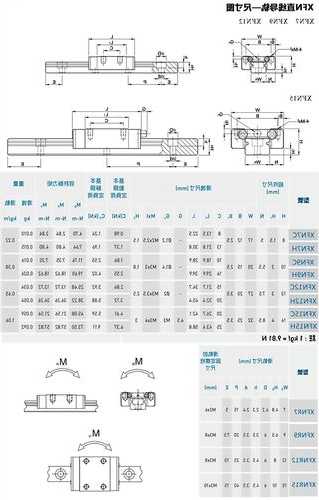 电梯导轨型号t75-3b？电梯导轨型号尺寸规格图片？