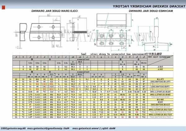 电梯导轨型号t75-3b？电梯导轨型号尺寸规格图片？