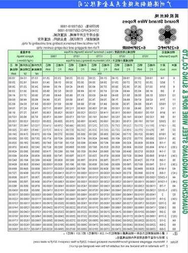 山西电梯用的钢丝绳型号，电梯用钢丝绳标准？