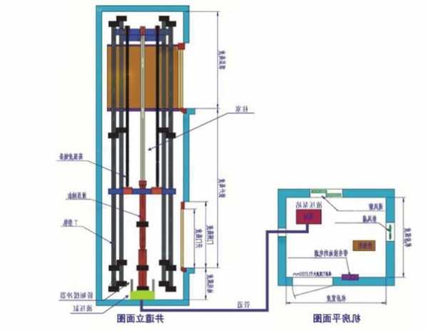 液压电梯油泵型号大全图解，液压电梯油泵的组成？